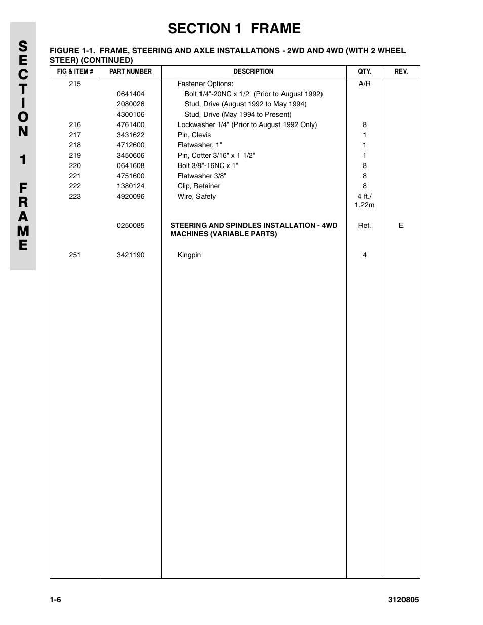 JLG 40HA Parts Manual User Manual | Page 14 / 246
