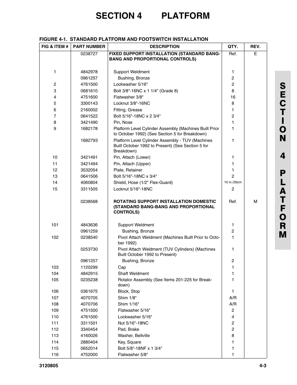 JLG 40HA Parts Manual User Manual | Page 143 / 246