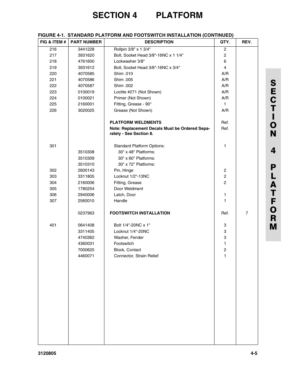 JLG 40HA Parts Manual User Manual | Page 145 / 246