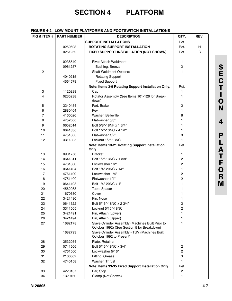 JLG 40HA Parts Manual User Manual | Page 147 / 246