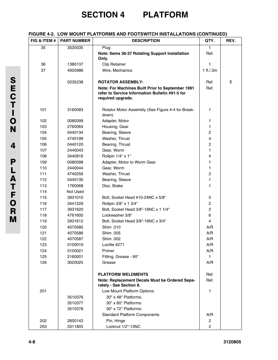 JLG 40HA Parts Manual User Manual | Page 148 / 246