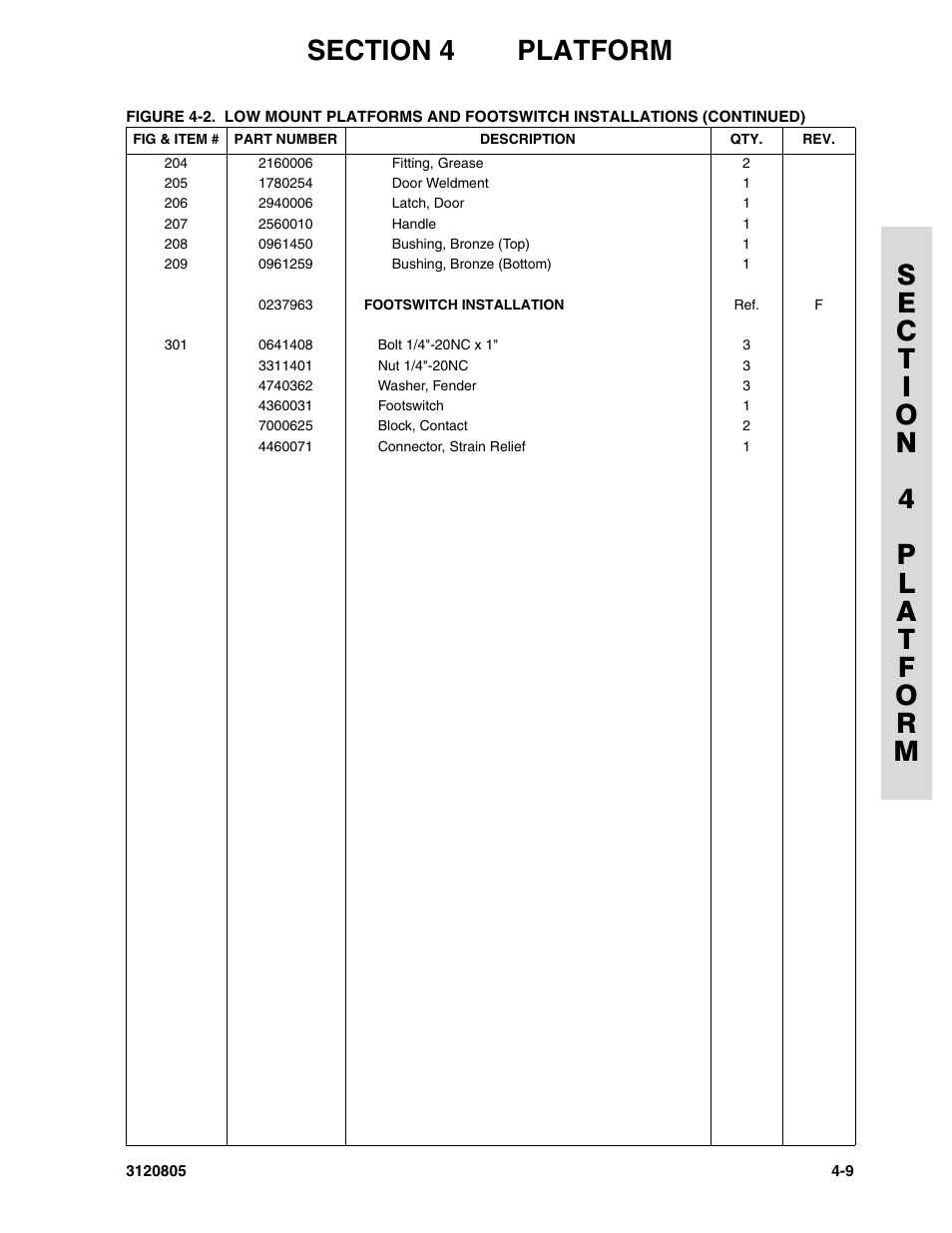 JLG 40HA Parts Manual User Manual | Page 149 / 246