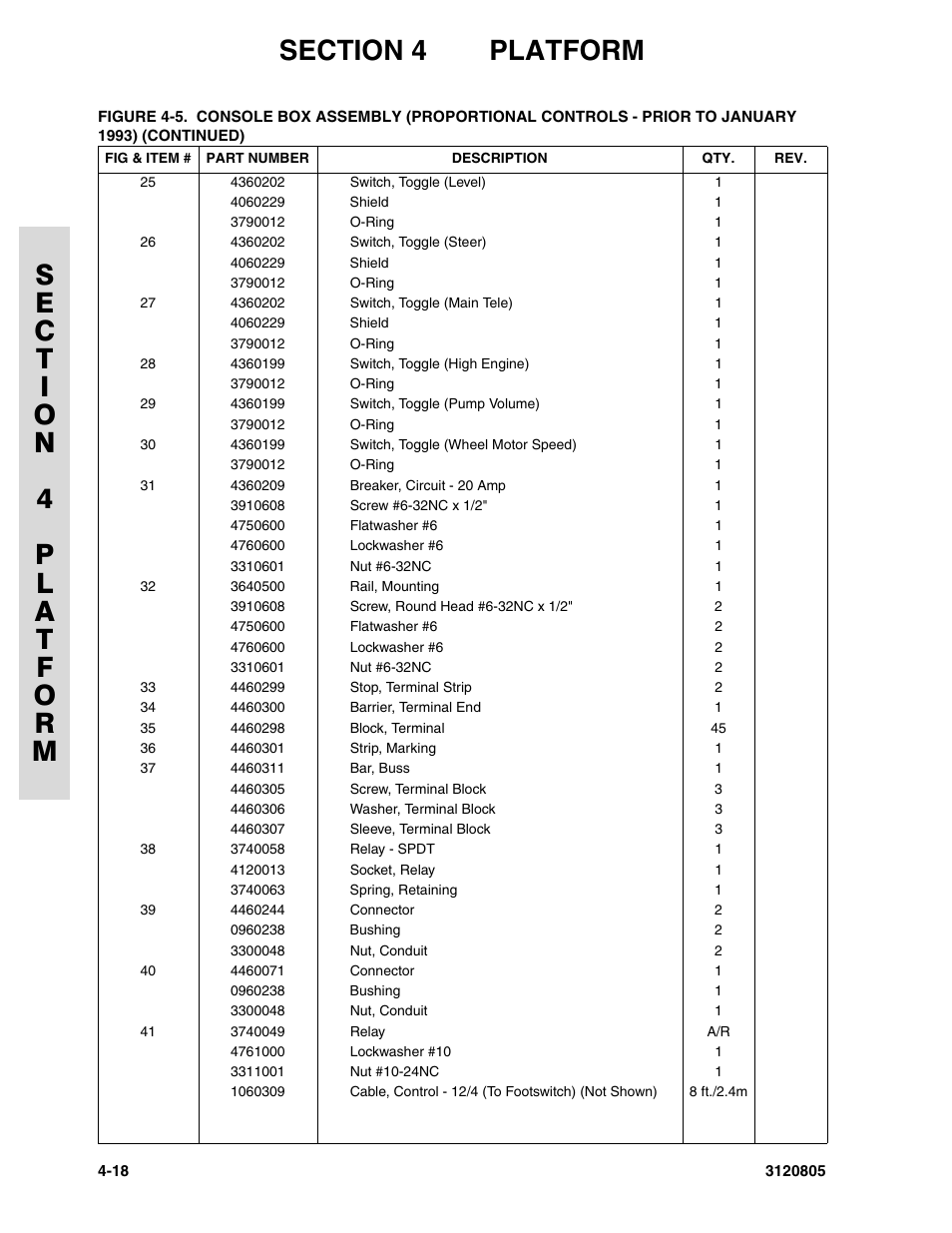 JLG 40HA Parts Manual User Manual | Page 158 / 246