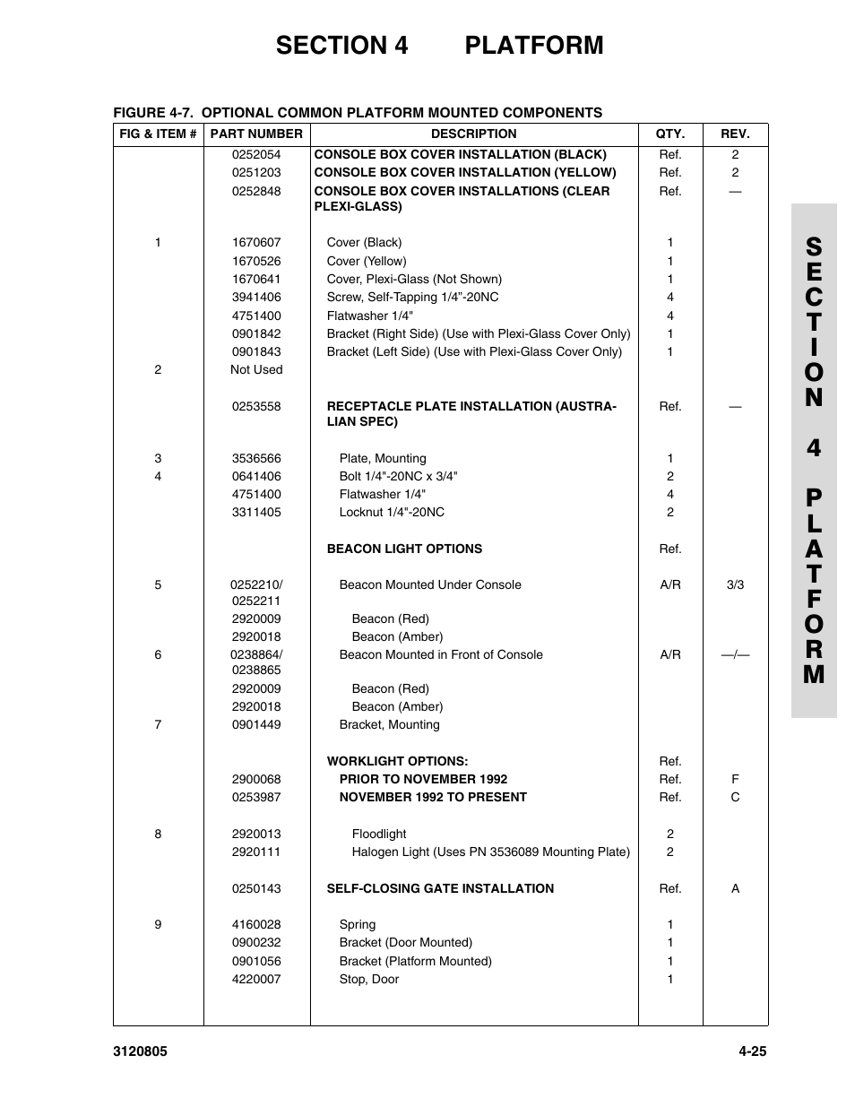 JLG 40HA Parts Manual User Manual | Page 165 / 246