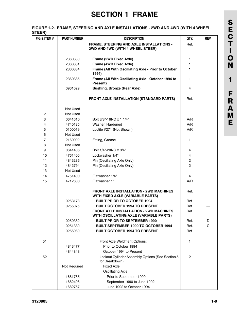 JLG 40HA Parts Manual User Manual | Page 17 / 246