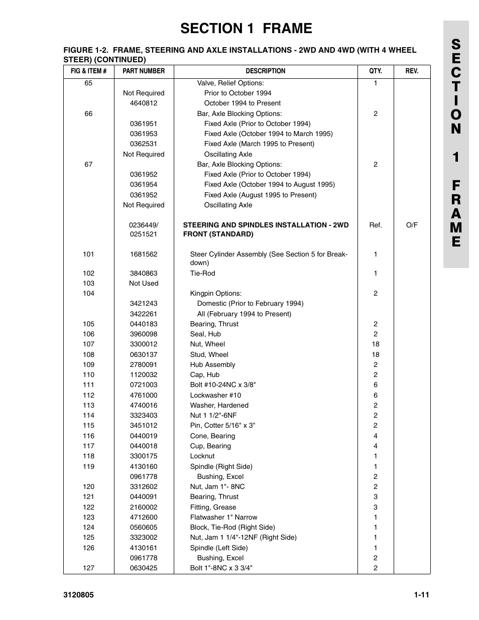 JLG 40HA Parts Manual User Manual | Page 19 / 246