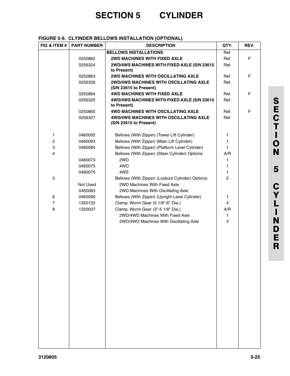 JLG 40HA Parts Manual User Manual | Page 193 / 246