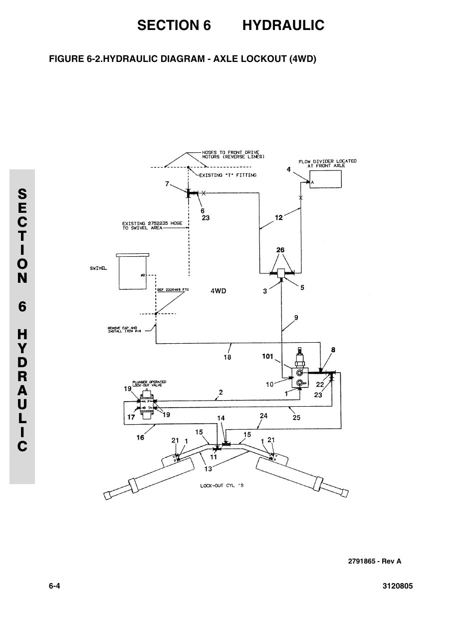 Figure 6-2. hydraulic diagram - axle lockout (4wd) | JLG 40HA Parts Manual User Manual | Page 200 / 246