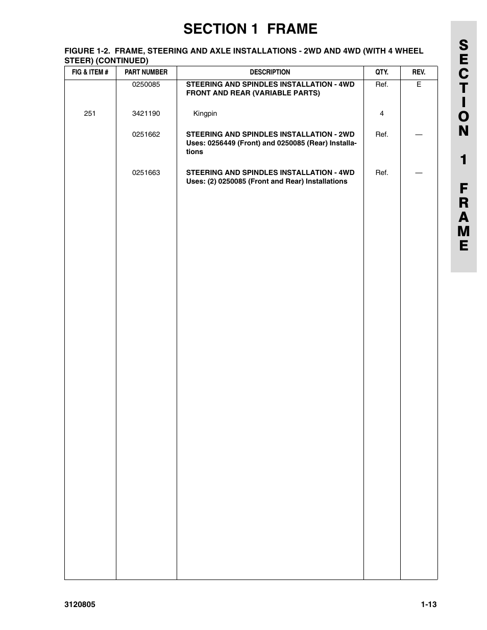 JLG 40HA Parts Manual User Manual | Page 21 / 246