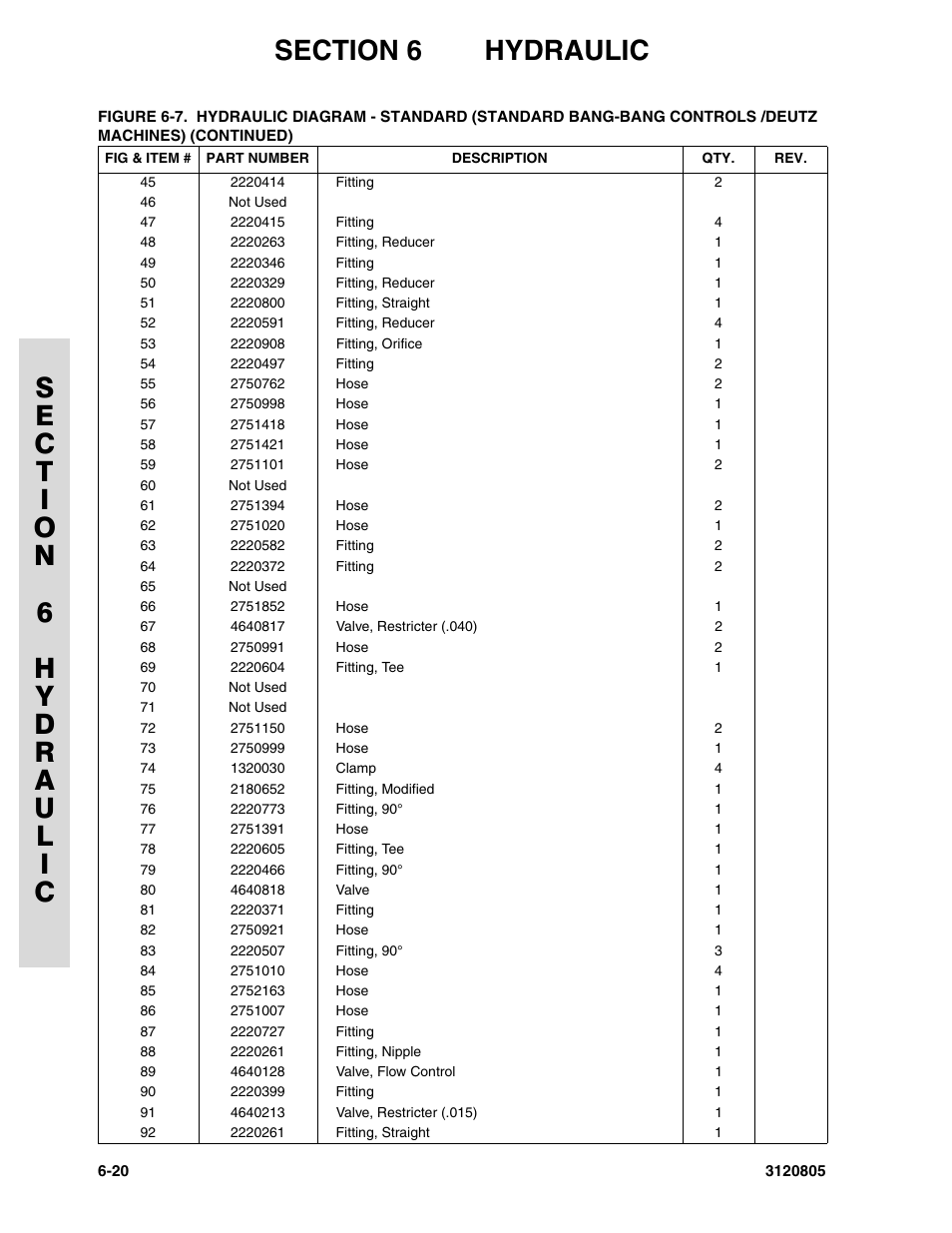 JLG 40HA Parts Manual User Manual | Page 216 / 246