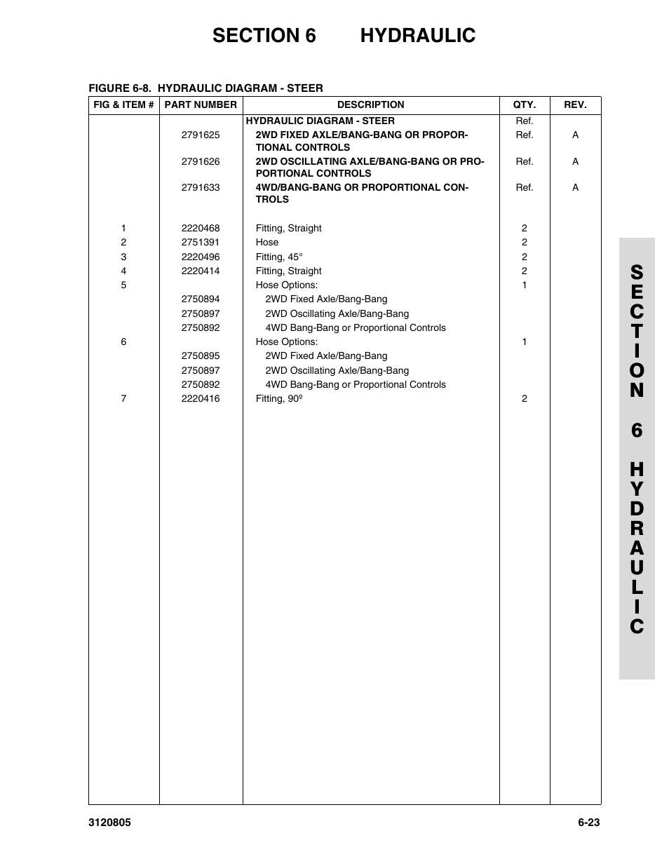 JLG 40HA Parts Manual User Manual | Page 219 / 246