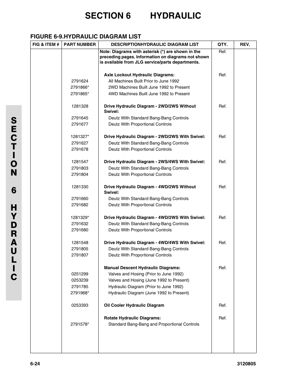 Figure 6-9. hydraulic diagram list, Hydraulic diagram list -24 | JLG 40HA Parts Manual User Manual | Page 220 / 246