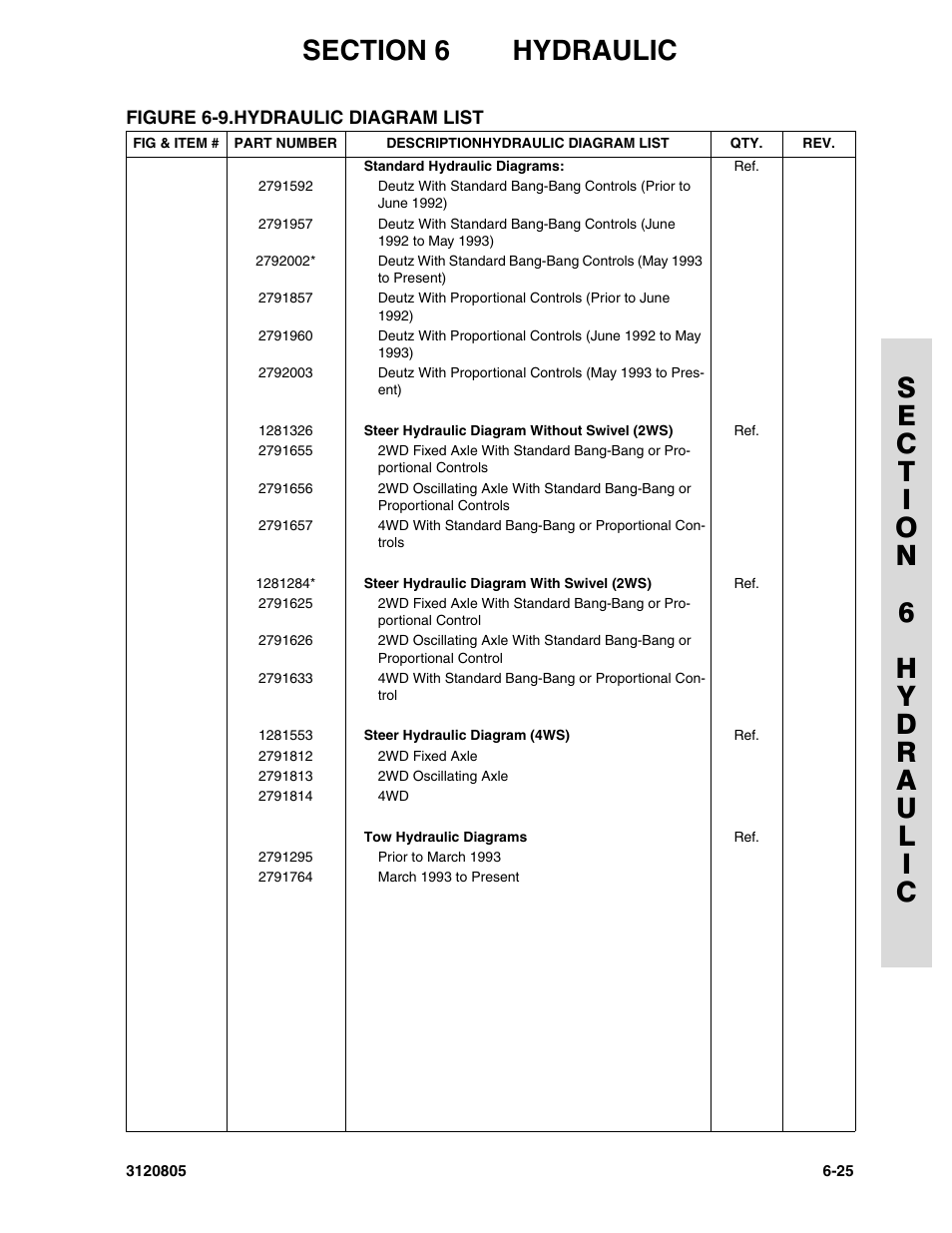 JLG 40HA Parts Manual User Manual | Page 221 / 246