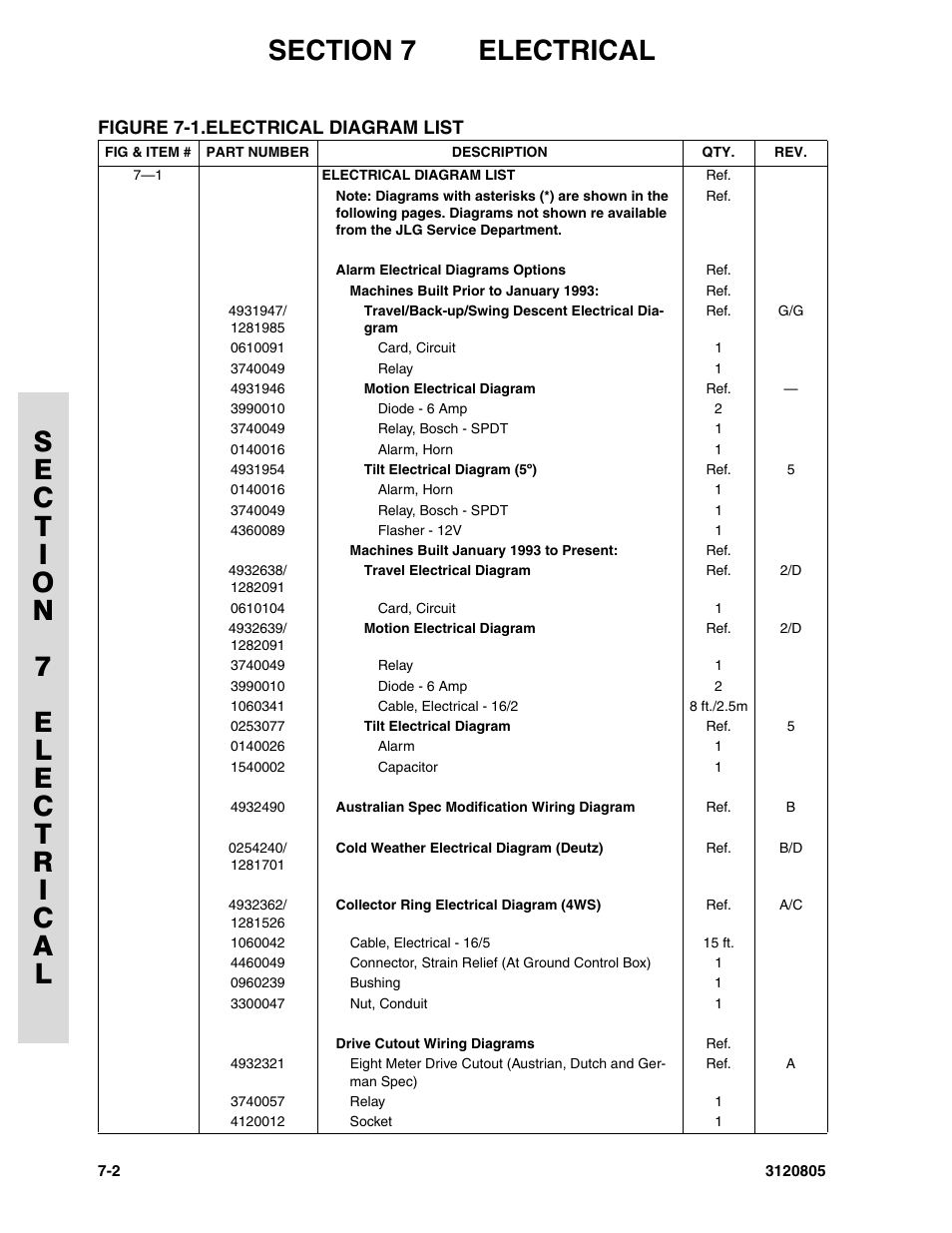 Figure 7-1. electrical diagram list, Electrical diagram list -2 | JLG 40HA Parts Manual User Manual | Page 224 / 246