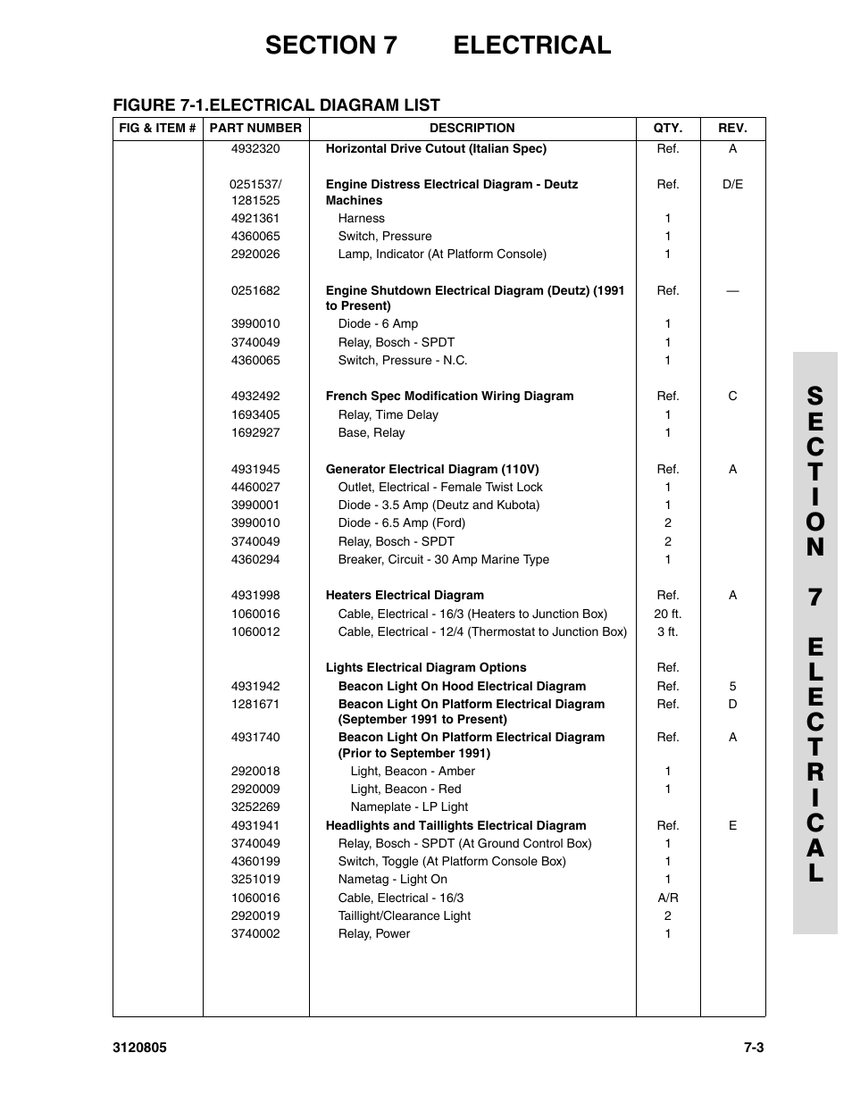 JLG 40HA Parts Manual User Manual | Page 225 / 246