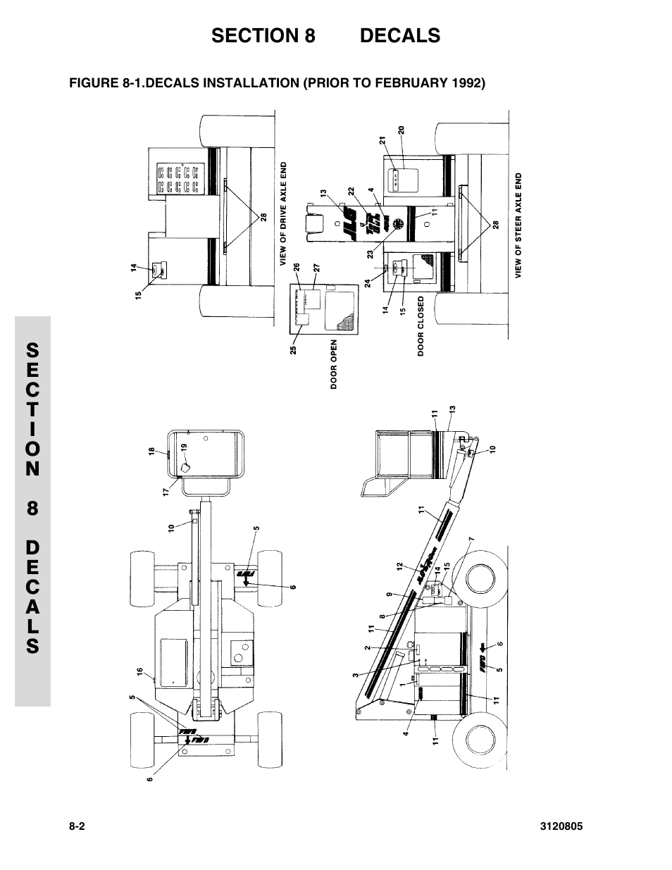 Decals installation (prior to february 1992) -2 | JLG 40HA Parts Manual User Manual | Page 232 / 246