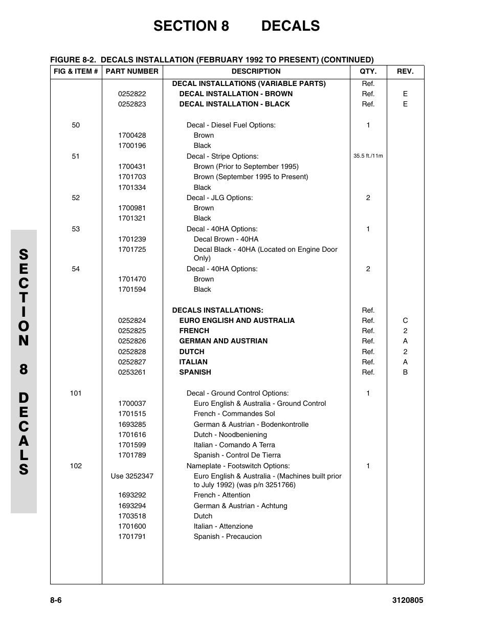 JLG 40HA Parts Manual User Manual | Page 236 / 246