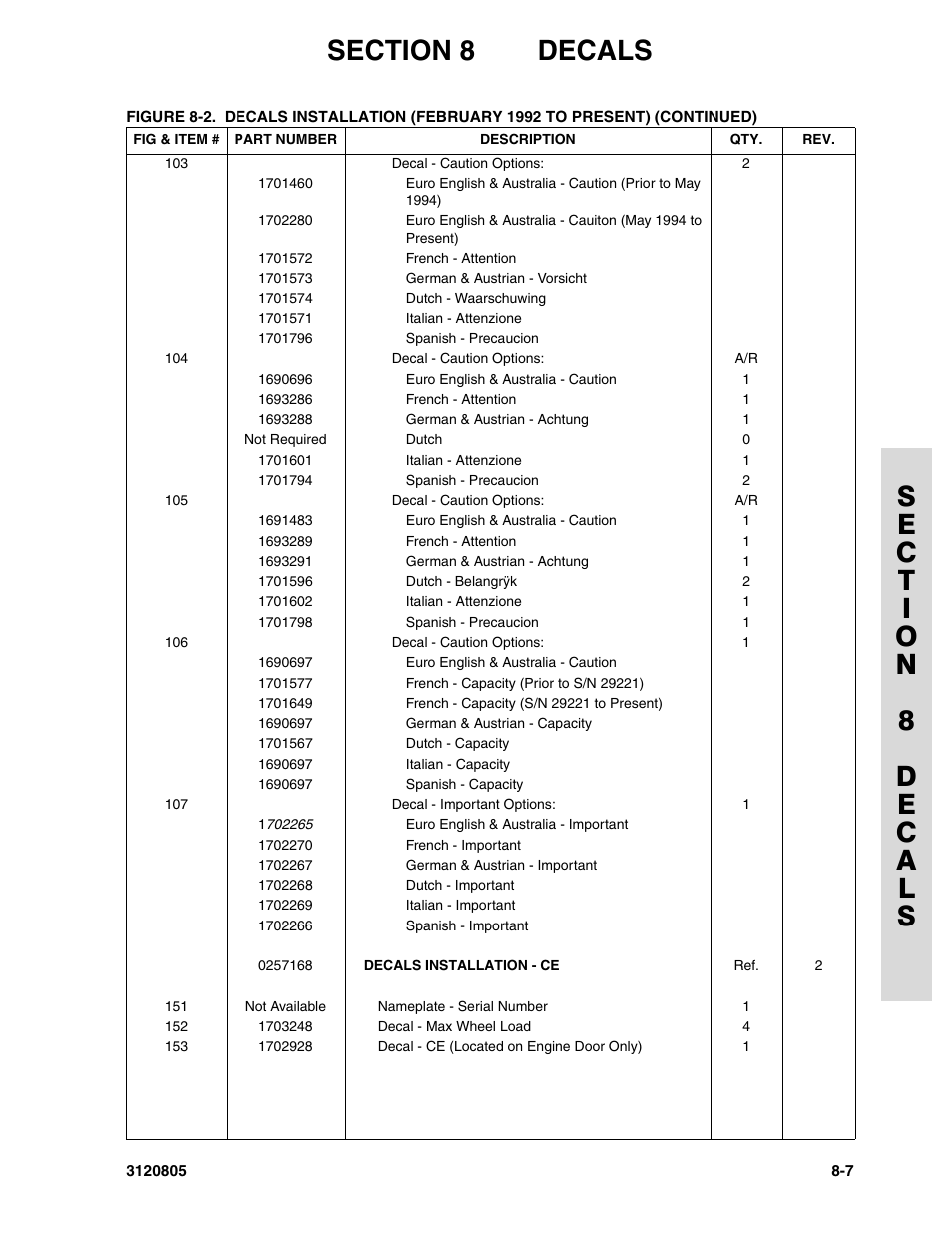 JLG 40HA Parts Manual User Manual | Page 237 / 246