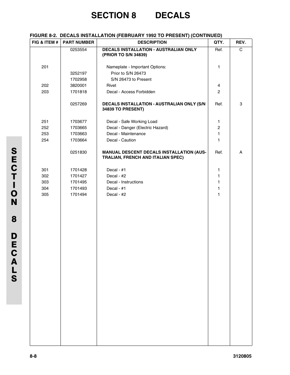 JLG 40HA Parts Manual User Manual | Page 238 / 246