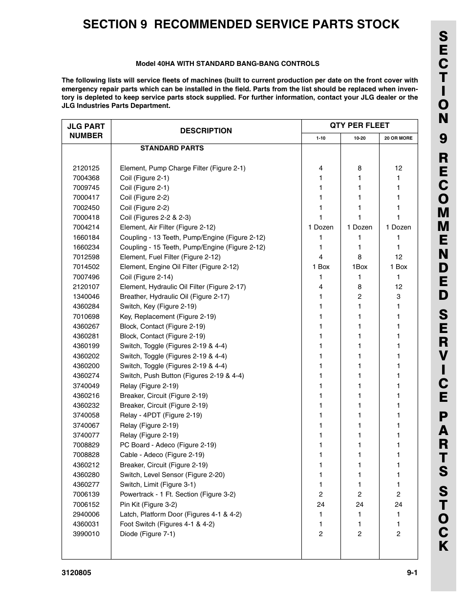 Section 9 recommended service parts stock | JLG 40HA Parts Manual User Manual | Page 239 / 246