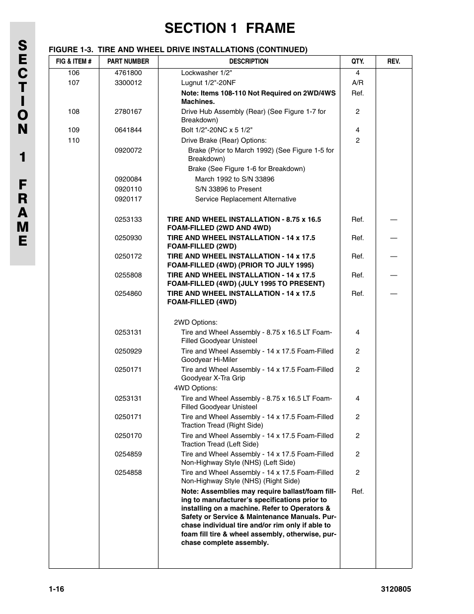 JLG 40HA Parts Manual User Manual | Page 24 / 246