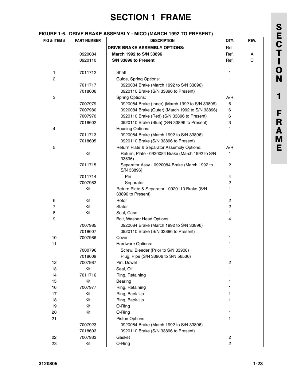 JLG 40HA Parts Manual User Manual | Page 31 / 246