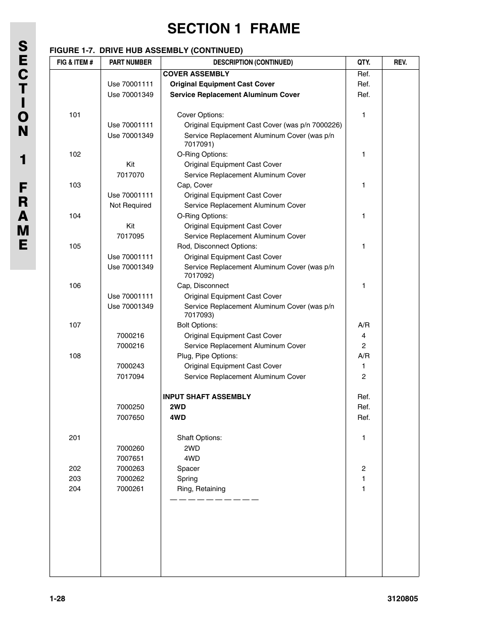 JLG 40HA Parts Manual User Manual | Page 36 / 246