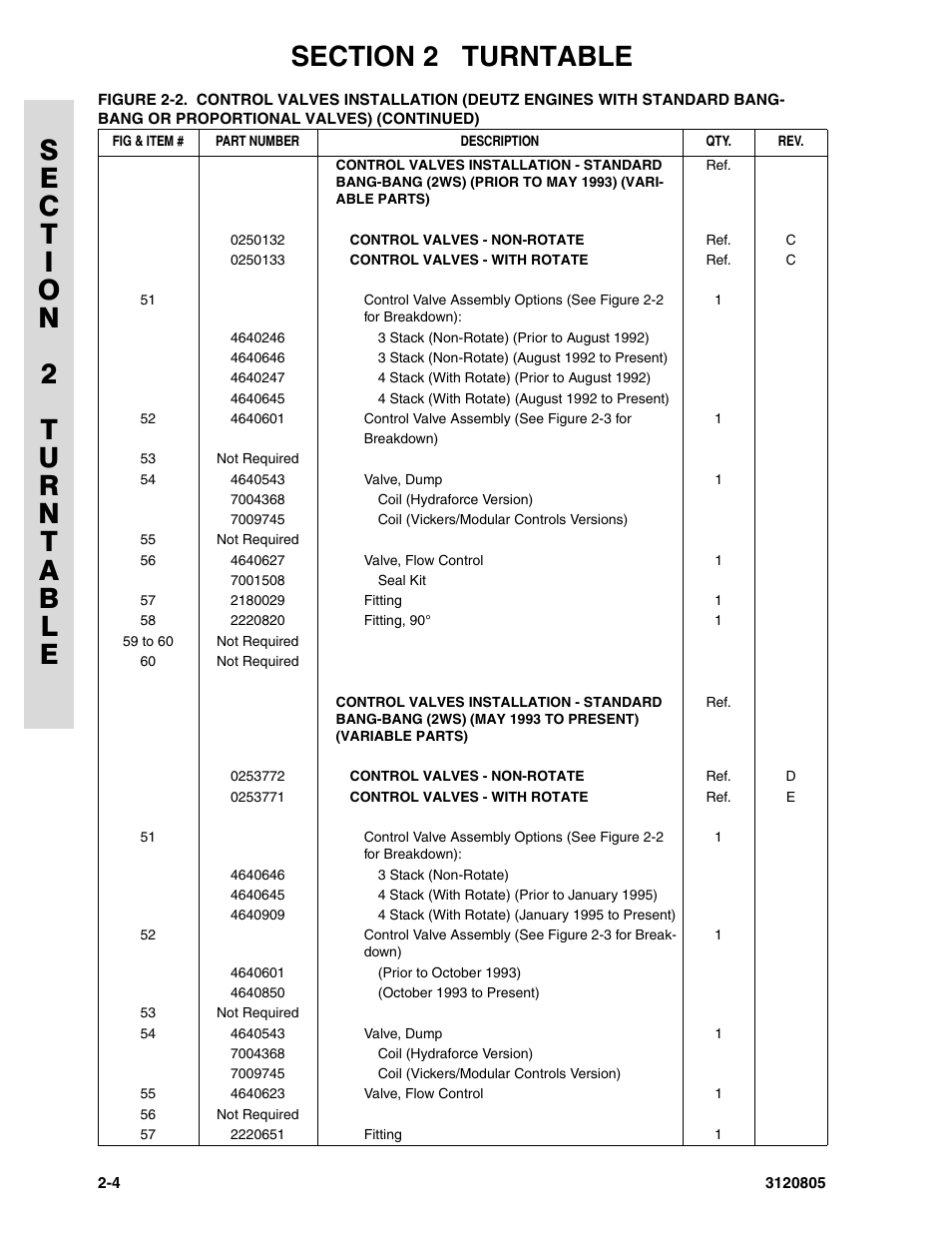 JLG 40HA Parts Manual User Manual | Page 60 / 246