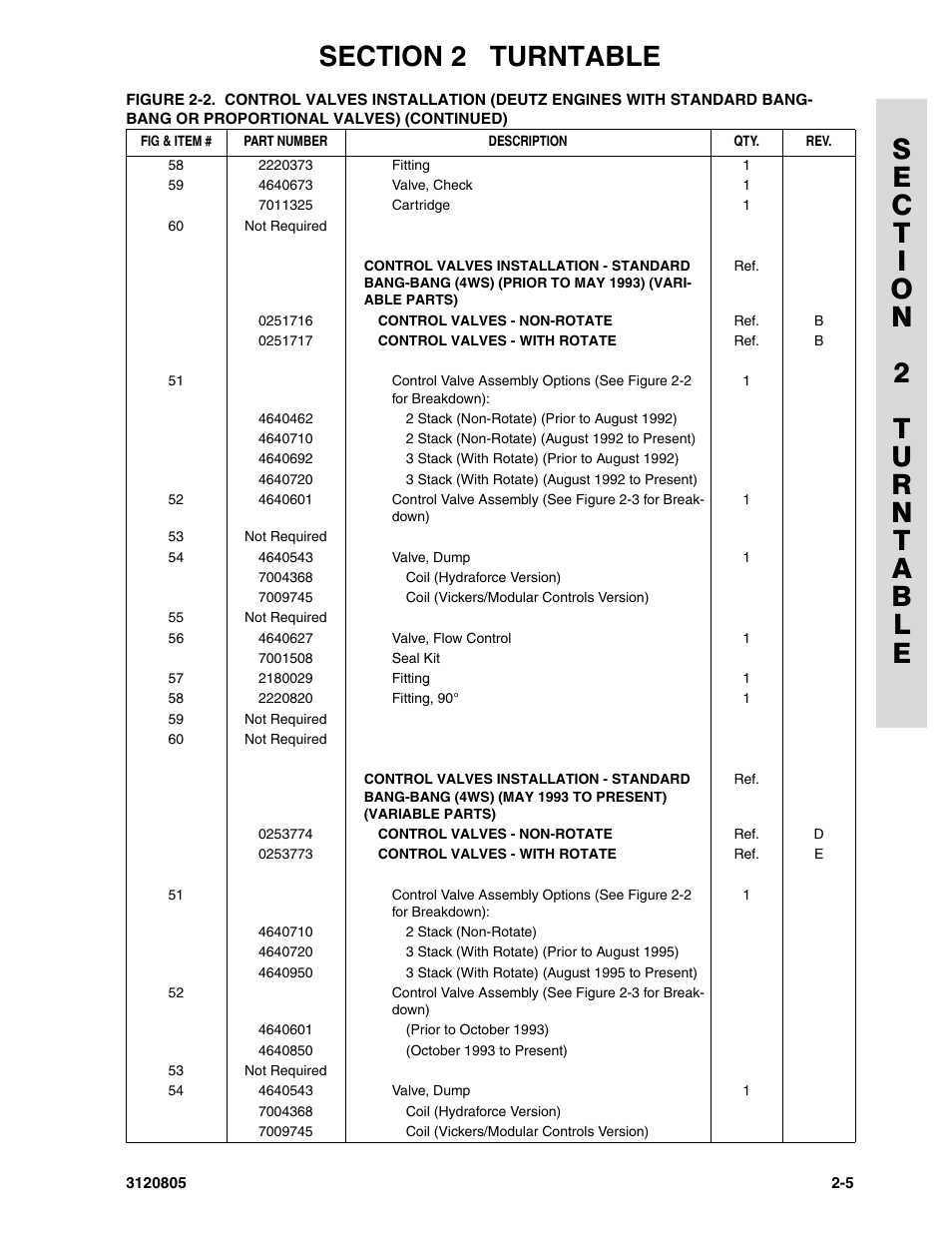 JLG 40HA Parts Manual User Manual | Page 61 / 246