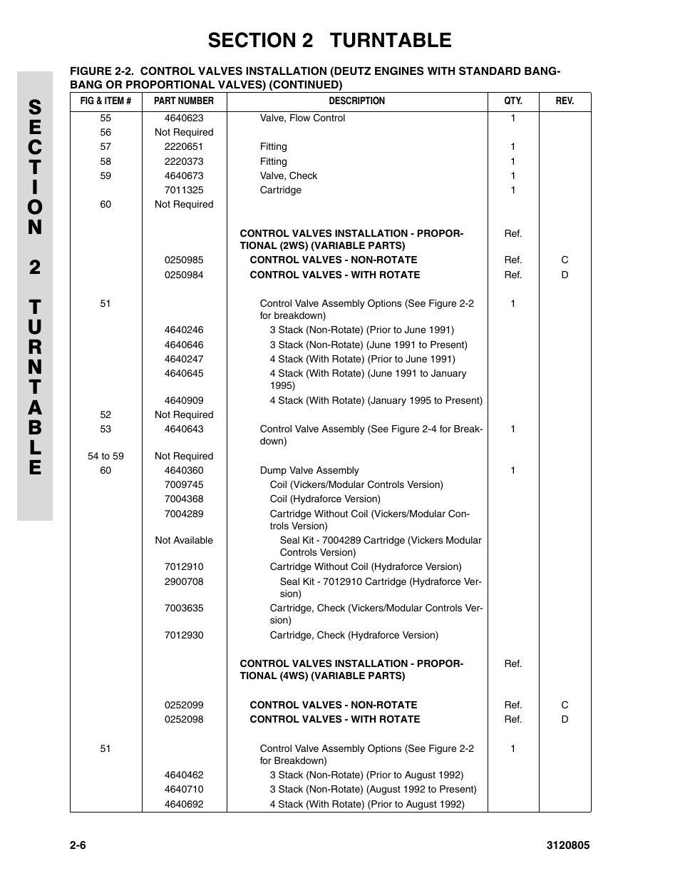 JLG 40HA Parts Manual User Manual | Page 62 / 246