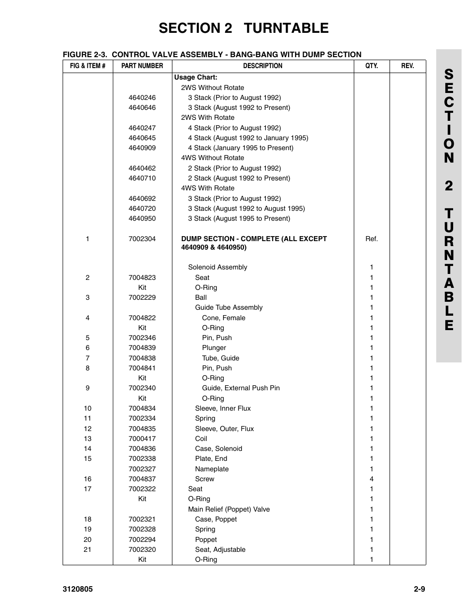 JLG 40HA Parts Manual User Manual | Page 65 / 246