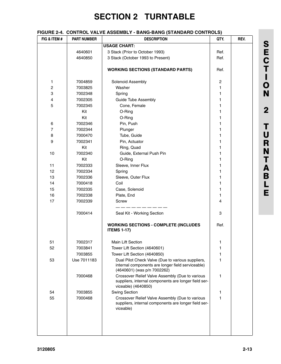JLG 40HA Parts Manual User Manual | Page 69 / 246