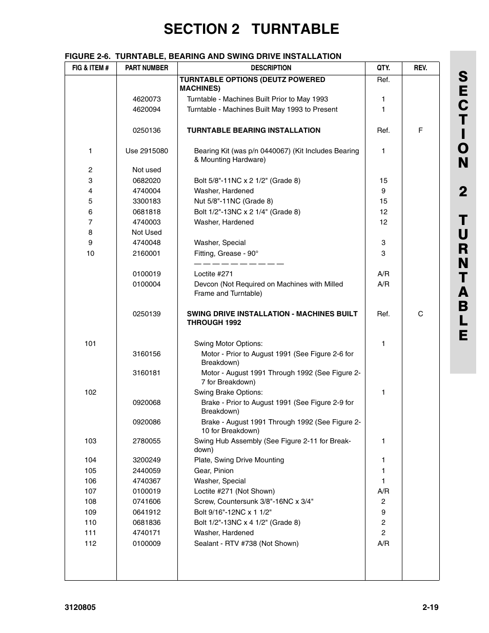 JLG 40HA Parts Manual User Manual | Page 75 / 246