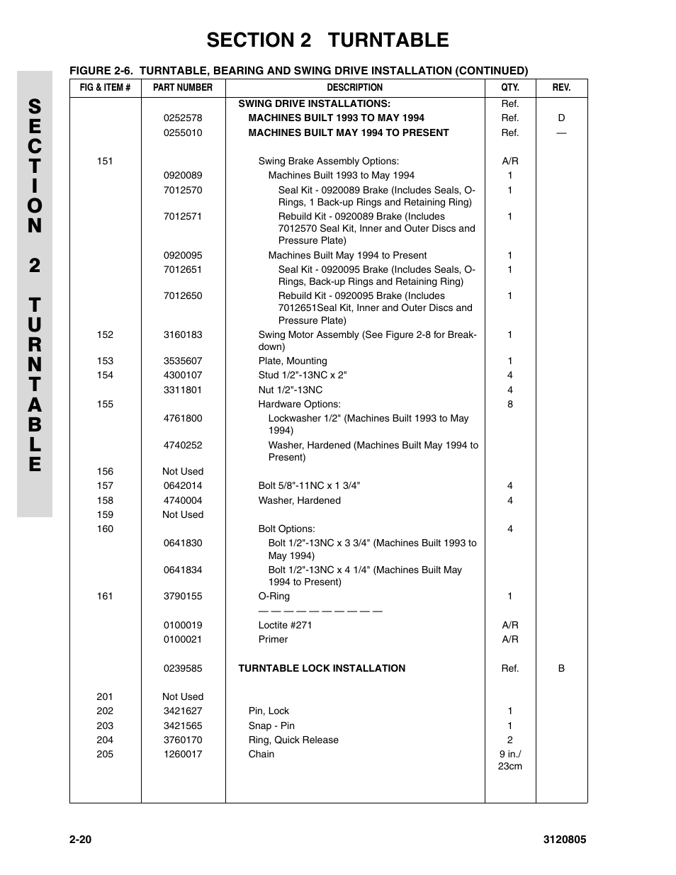 JLG 40HA Parts Manual User Manual | Page 76 / 246