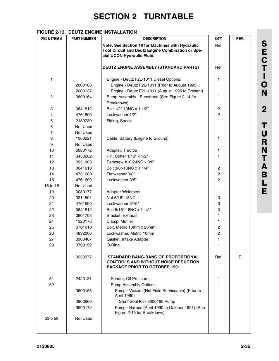 JLG 40HA Parts Manual User Manual | Page 91 / 246