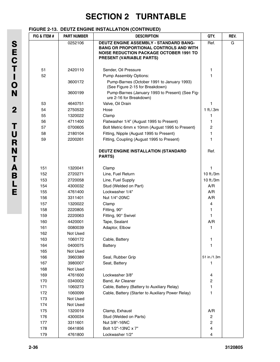 JLG 40HA Parts Manual User Manual | Page 92 / 246
