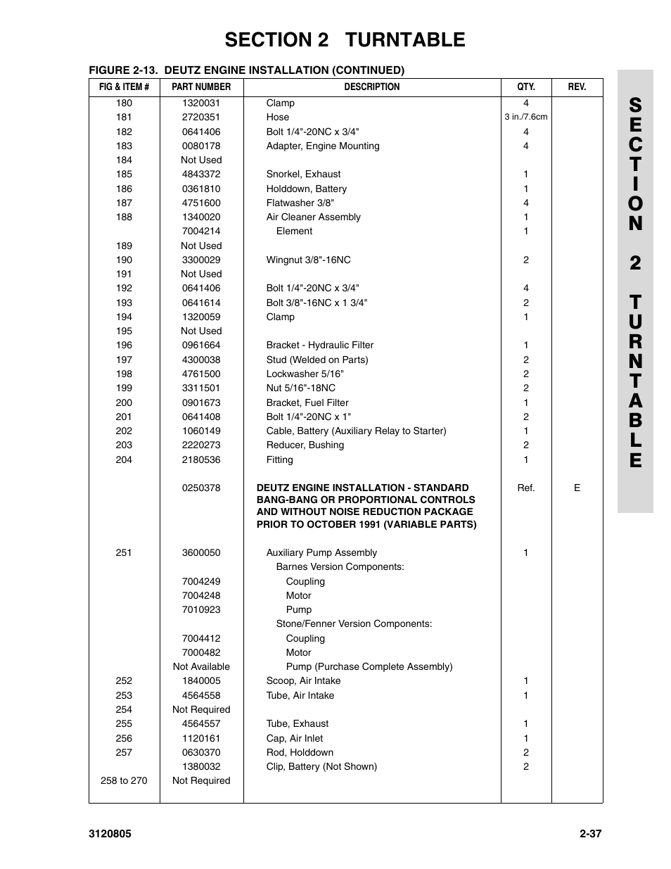 JLG 40HA Parts Manual User Manual | Page 93 / 246