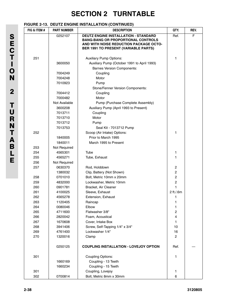 JLG 40HA Parts Manual User Manual | Page 94 / 246