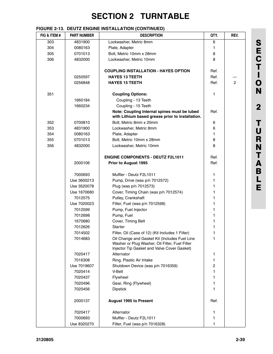 JLG 40HA Parts Manual User Manual | Page 95 / 246