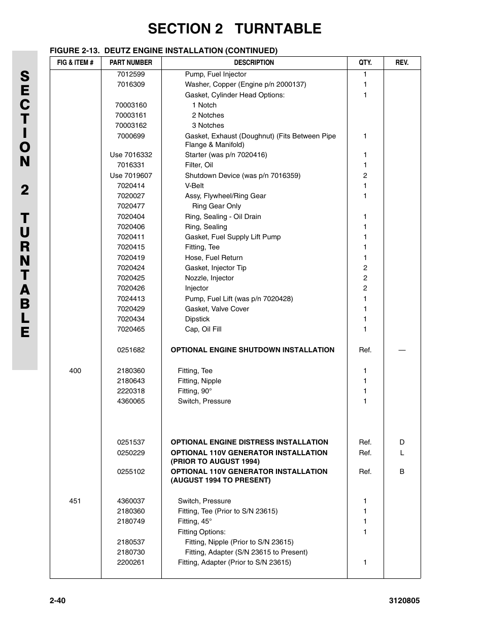 JLG 40HA Parts Manual User Manual | Page 96 / 246