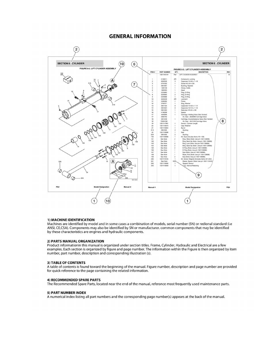 JLG 19AMI (3120759-2014) Parts Manual User Manual | Page 5 / 152