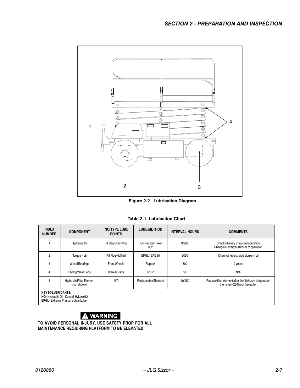 JLG 3969electric Operator Manual User Manual | Page 21 / 44