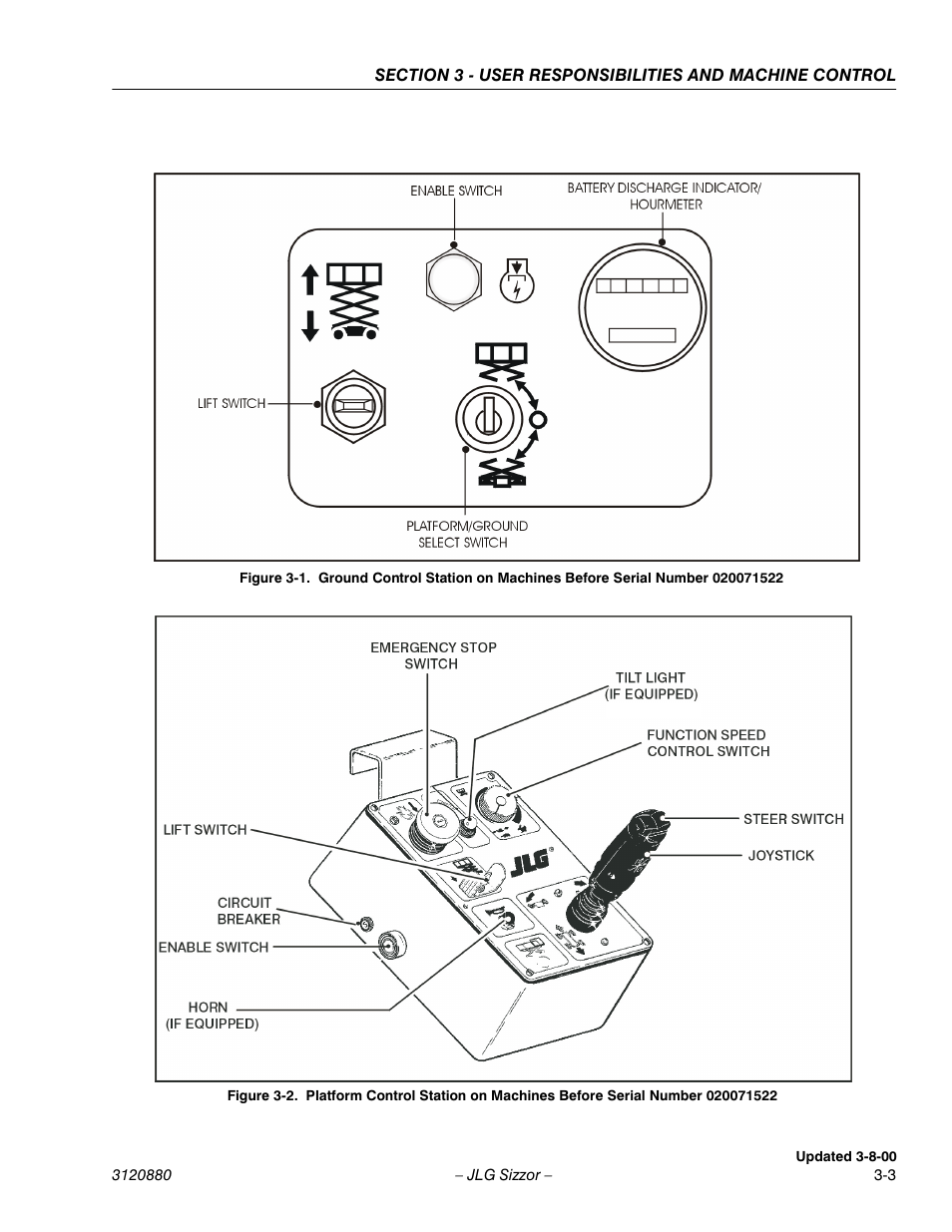 JLG 3969electric Operator Manual User Manual | Page 25 / 44