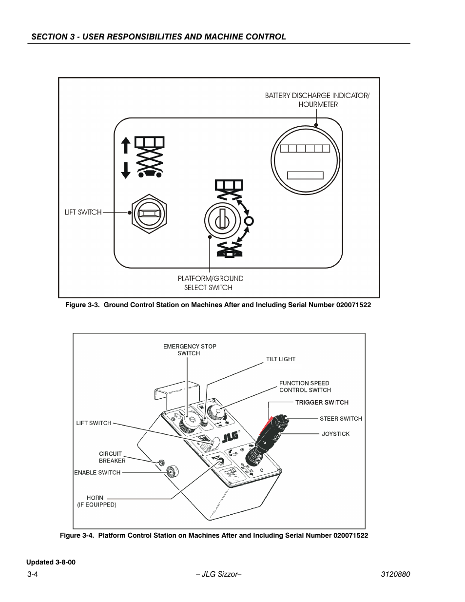JLG 3969electric Operator Manual User Manual | Page 26 / 44
