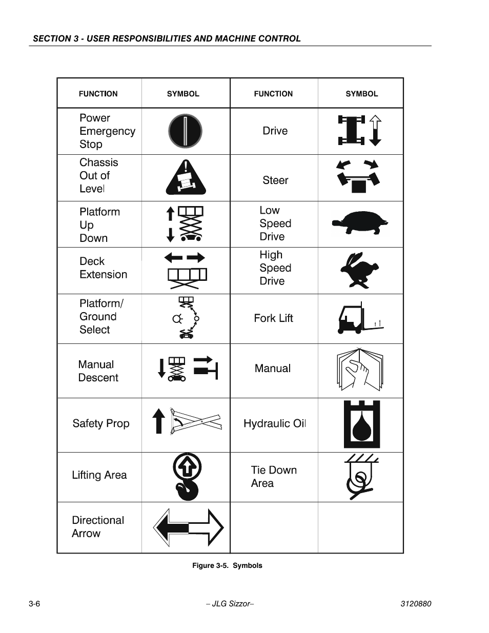 JLG 3969electric Operator Manual User Manual | Page 28 / 44