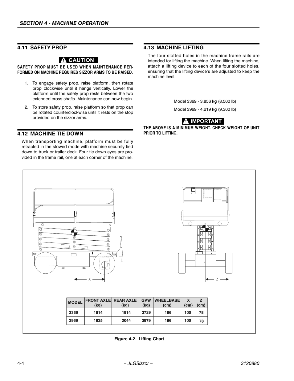 JLG 3969electric Operator Manual User Manual | Page 34 / 44