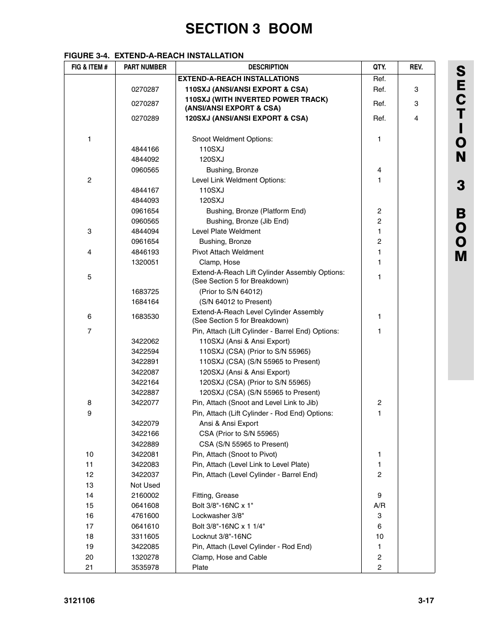 JLG 120-SXJ ANSI Parts Manual User Manual | Page 129 / 246