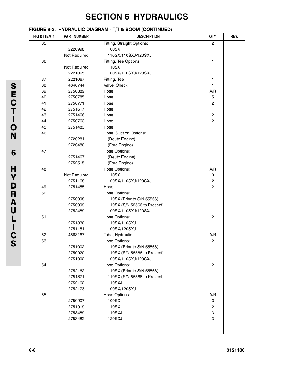 JLG 120-SXJ ANSI Parts Manual User Manual | Page 196 / 246