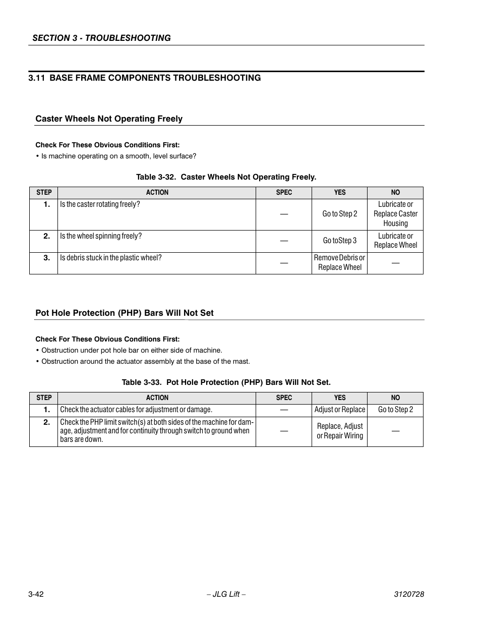 11 base frame components troubleshooting, Caster wheels not operating freely, Check for these obvious conditions first | Is machine operating on a smooth, level surface, Table 3-32. caster wheels not operating freely, Pot hole protection (php) bars will not set, Base frame components troubleshooting -42, Caster wheels not operating freely -42, Pot hole protection (php) bars will not set -42 | JLG 20VP (3120728) Service Manual User Manual | Page 102 / 104