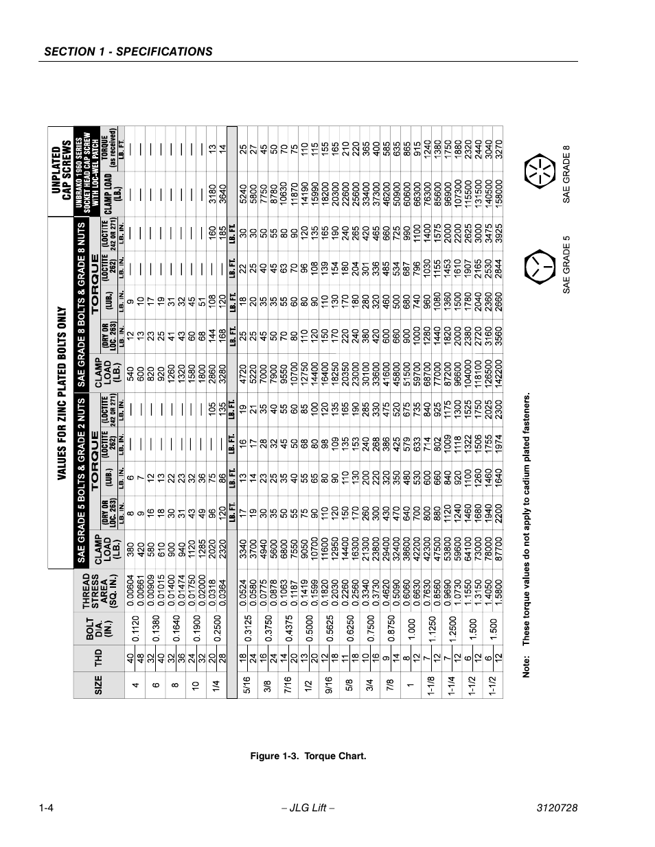 Torque chart -4 | JLG 20VP (3120728) Service Manual User Manual | Page 16 / 104